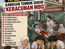 VIRAL” 200 Siswa Dari 12 Sekolah Tingkat TK, SD, dan SMP Kawasan Tembok Dukuh “Keracunan MBG”!!!