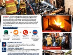 Tiga Rumah Hangus Terbakar di Wonokromo, Petugas Berjibaku Taklukan Api di Akses Gang Sempit